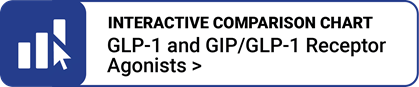GLP-1 and GIP/GLP-1 Receptor Agonists interactive chart